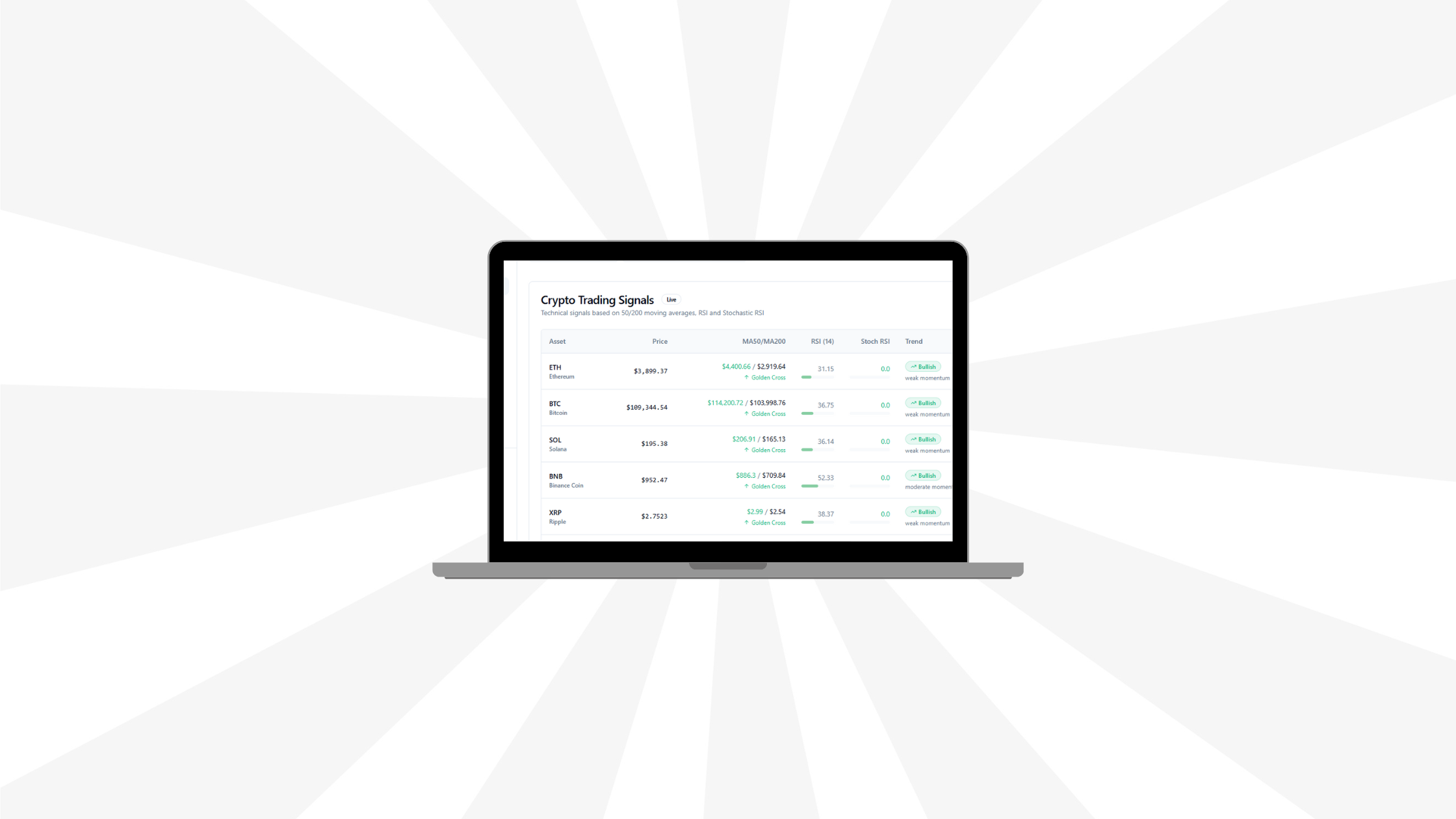 AI Crypto Trading Signals