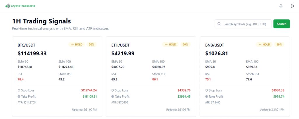 CTM8 crypto trading signal