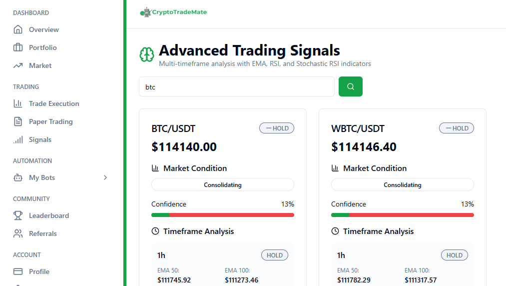 CTM crypto trading signal analysis