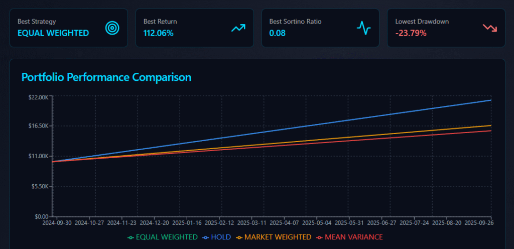 Best Crypto Signals App