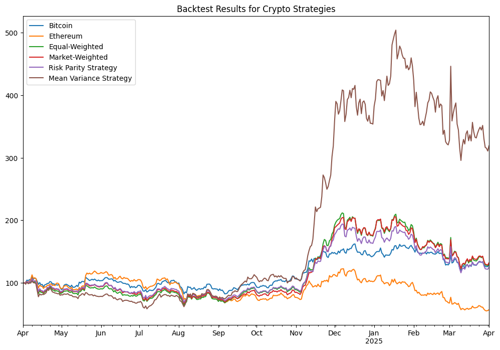 CryptoTradeMate-Alpha-Fund Performance