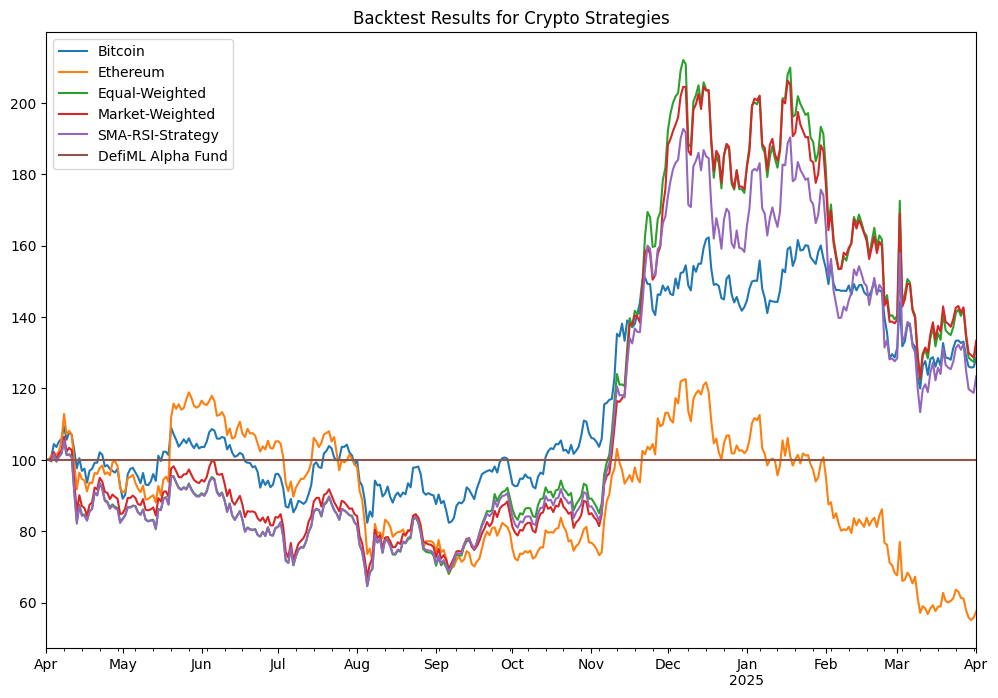 CryptoTradeMate-Alpha-Fund Performance