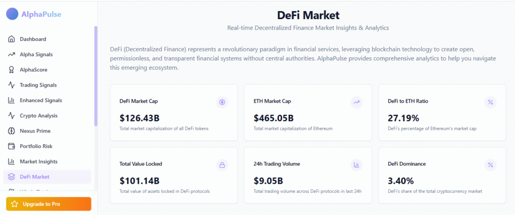DeFi Growth Rate Statistics